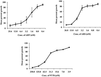 Artemisinin Derivatives and Synthetic Trioxane Trigger Apoptotic Cell Death in Asexual Stages of Plasmodium